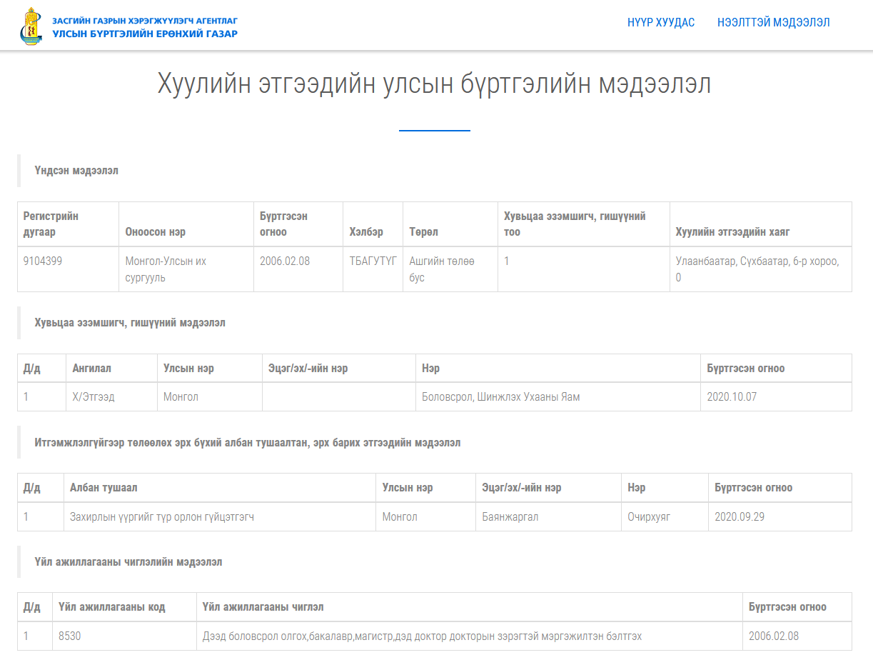 Улсын бүртгэлийн мэдээллийн сан дахь МУИС-ийн мэдээллийг залруулсан байдал