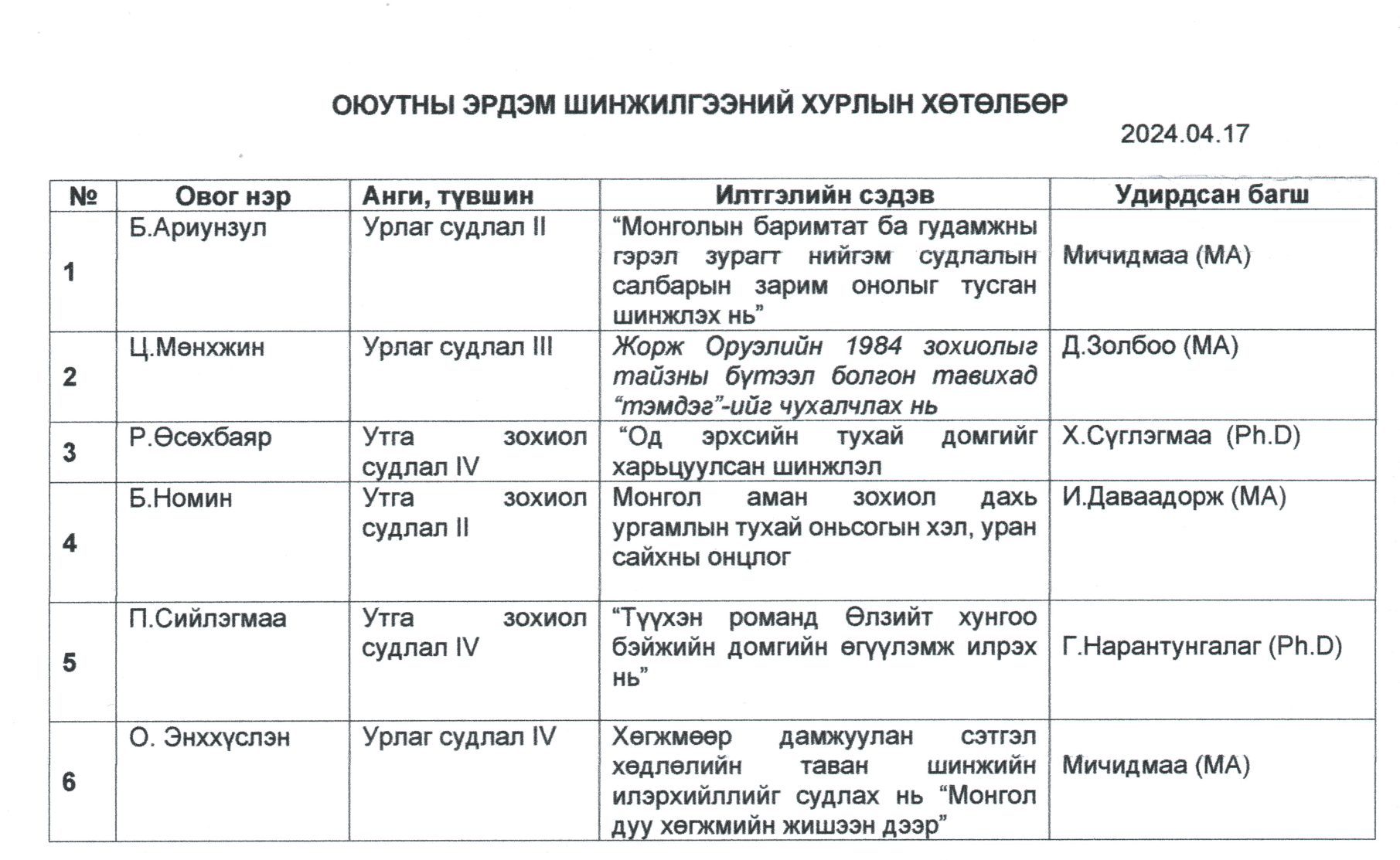Утга зохиол, урлаг судлалын тэнхимийн оюутны эрдэм шинжилгээний ...