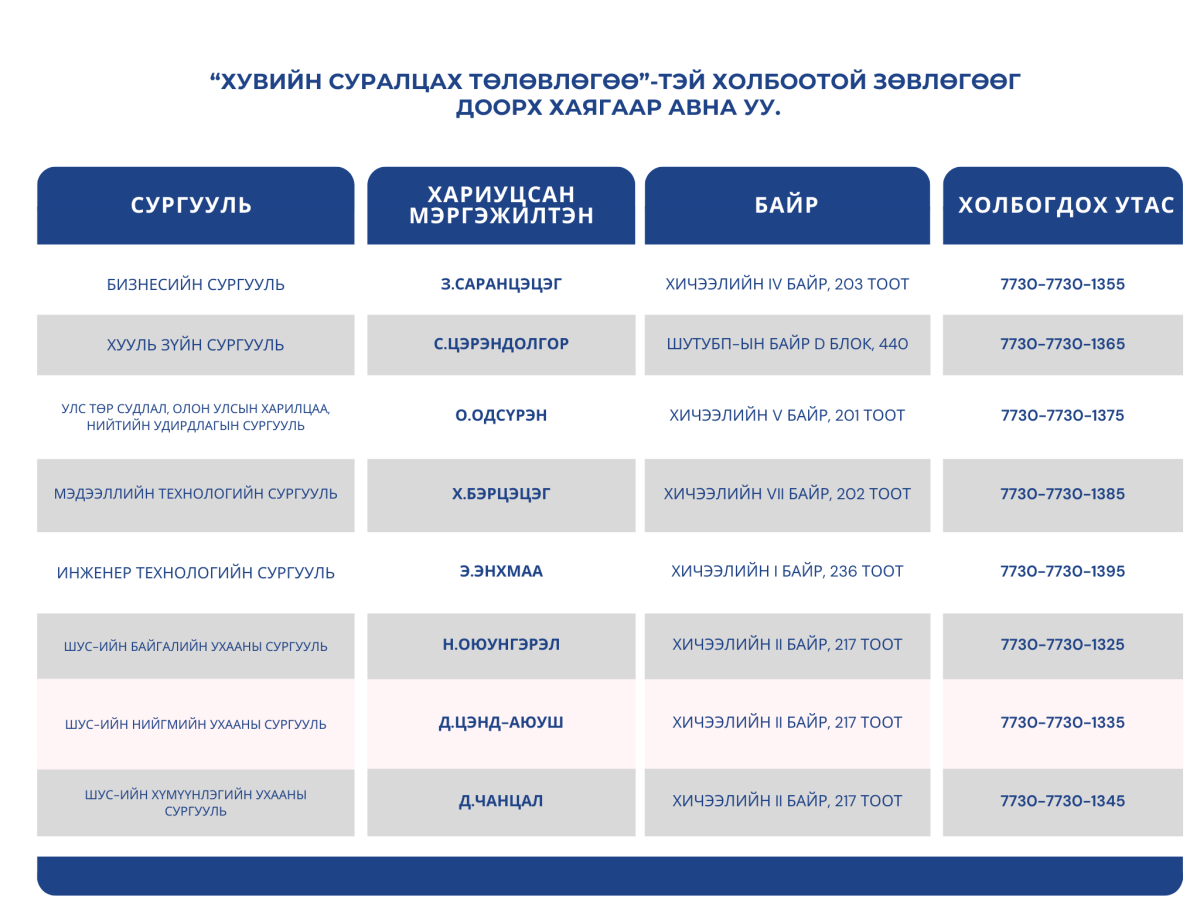 Суралцагчдын анхааралд | Хувийн суралцах төлөвлөгөө – Монгол Улсын Их ...
