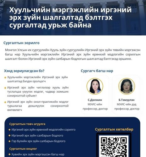 МУИС-ийн Бодлогын судалгааны лабораториос профессор багш нартай хамтарсан “Хуульчийн мэргэжлийн иргэний эрх зүйн шалгалтад бэлтгэх сургалт” явагдаж эхэллээ
